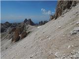 Rifugio Gardeccia - Cima Scalieret